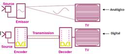 Descrição: http://www.img.lx.it.pt/~fp/cav/ano2009_2010/Trabalhos_MEEC_2010/Artigo_MEEC_16/html/im/funciona.png