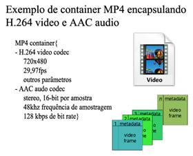 Exemplo de um container MP4