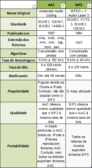 comparacao