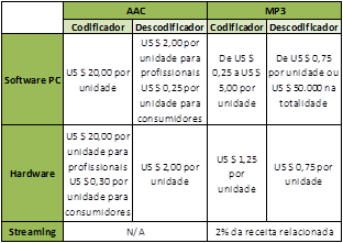 custos
