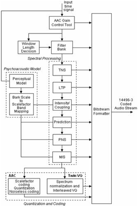 diagramaaac