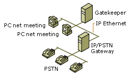 PSTN_img