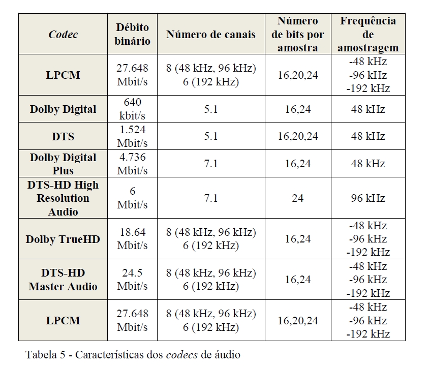 Caracteristicas dos codecs audio