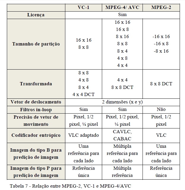 tabela 7