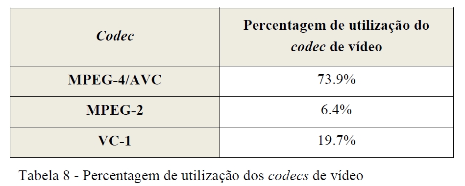 Tabela 8