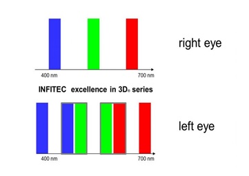 infitec