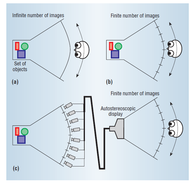 multiview