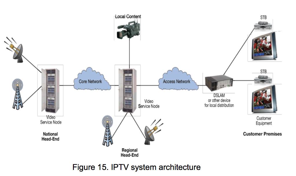 IPTV